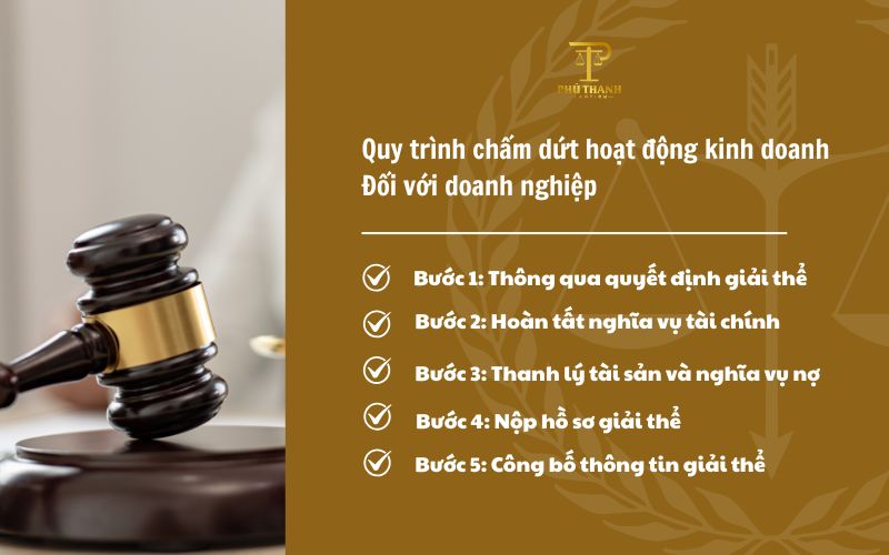 Quy trình chấm dứt hoạt động kinh doanh đối với doanh nghiệp