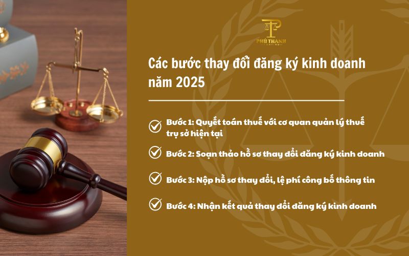 04 bước thay đổi đăng ký kinh doanh năm 2025