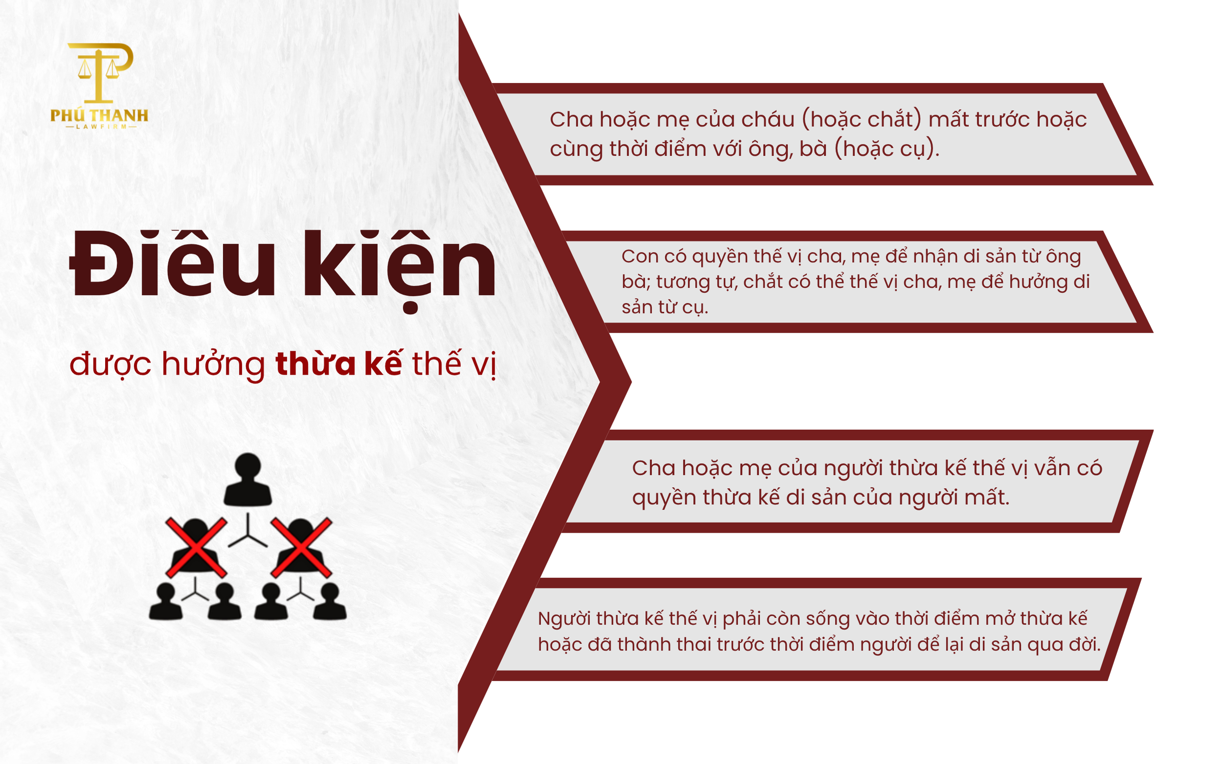 Thừa kế thế vị