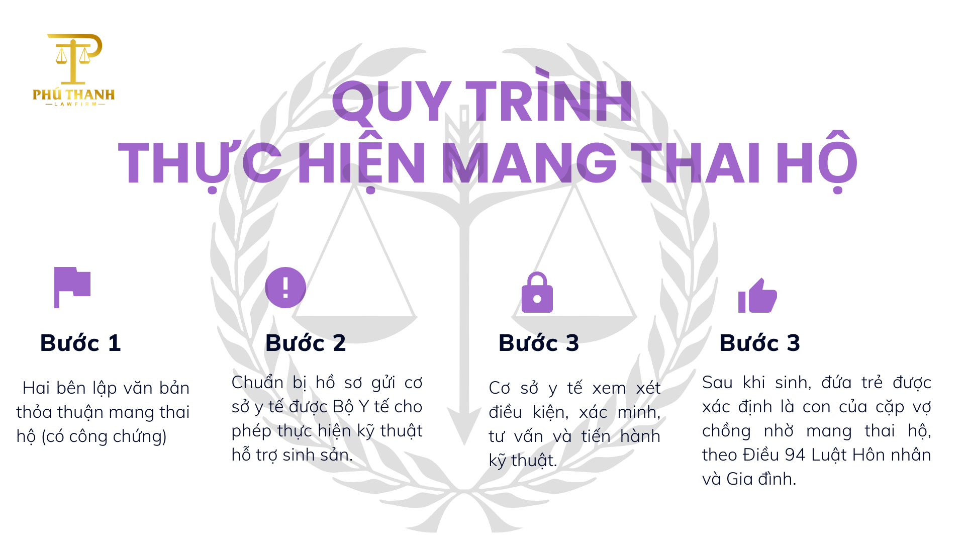 Điều kiện pháp lý khi thực hiện mang thai hộ vì mục đích nhân đạo 2025