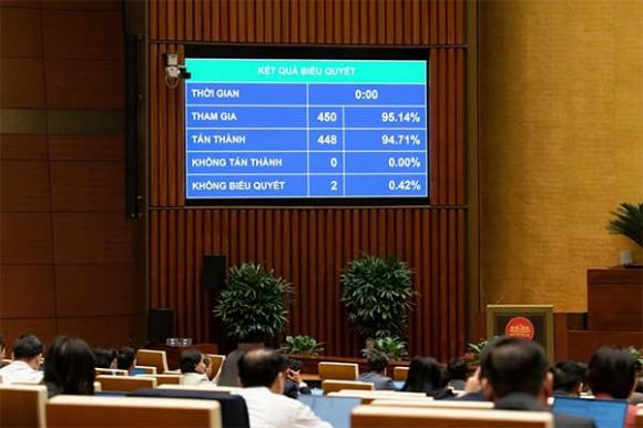 Sinh con thứ 2 nghỉ thai sản 7 tháng, ưu tiên mua nhà ở xã hội, Luật dân số