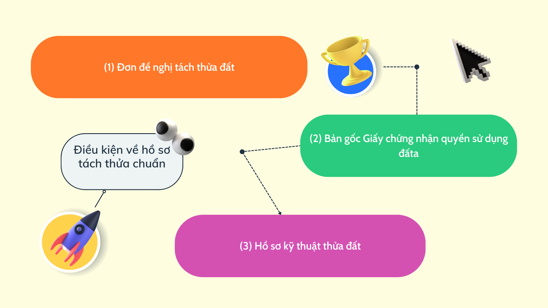 Điều kiện tách thửa theo quy định mới nhất hiện nay là gì?
