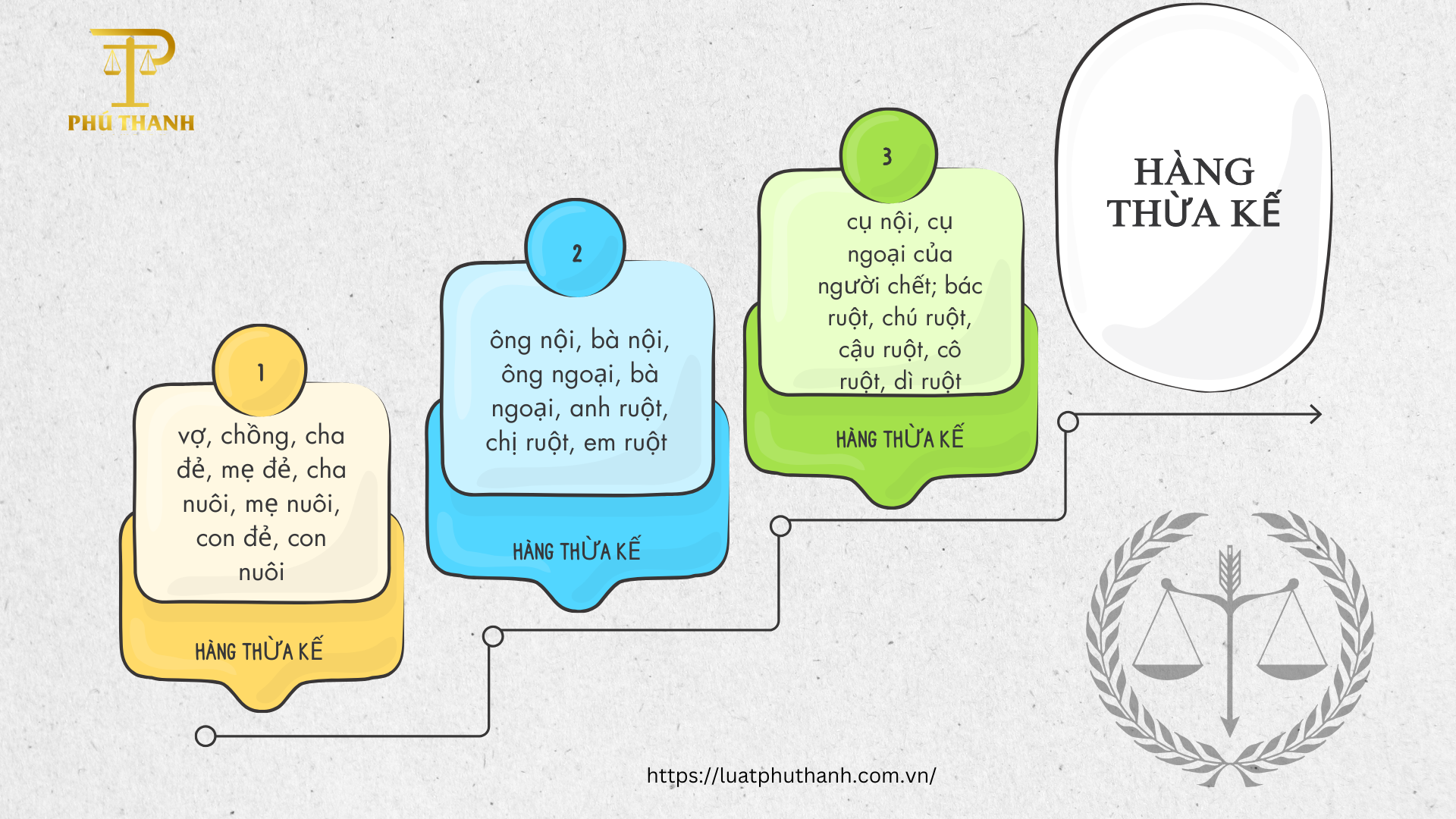 Đất do cha mẹ để lại chưa sang tên: Khởi kiện chia thừa kế như thế nào?