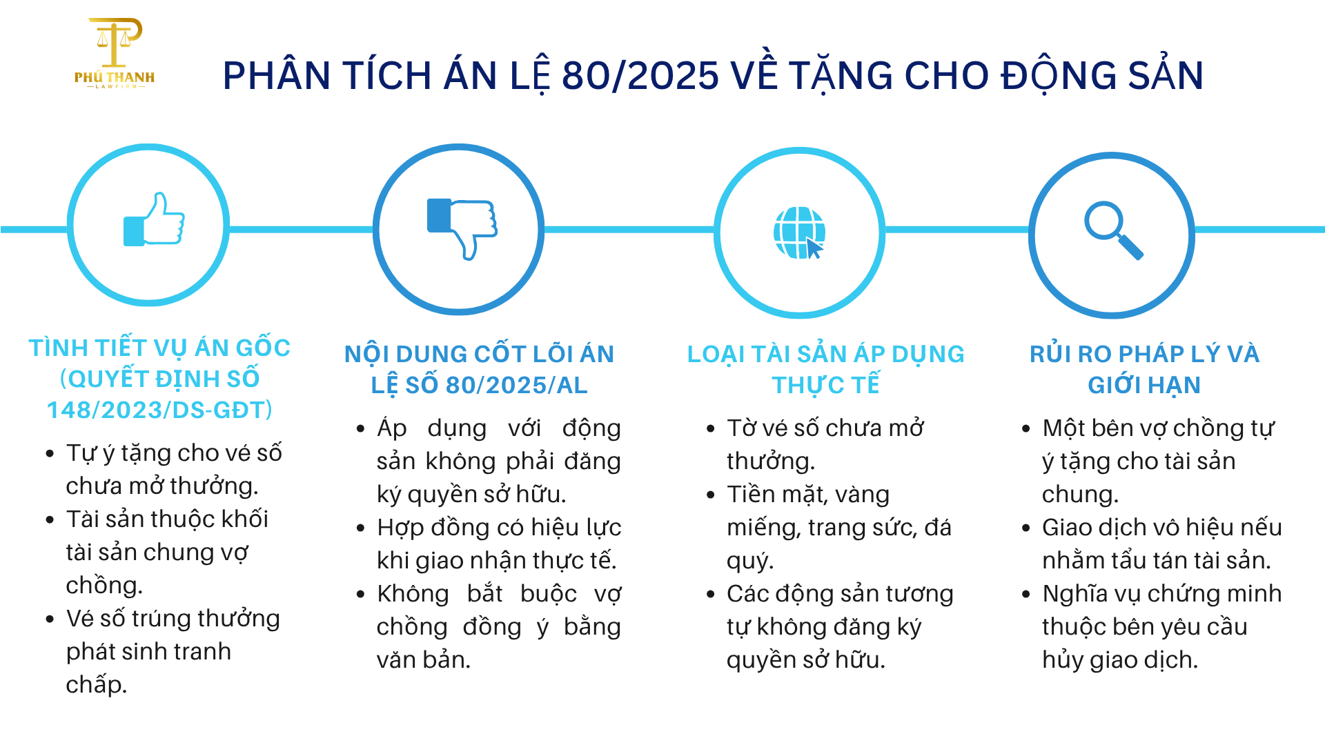 Thực tiễn tranh chấp tặng cho động sản qua Án lệ 80/2025
