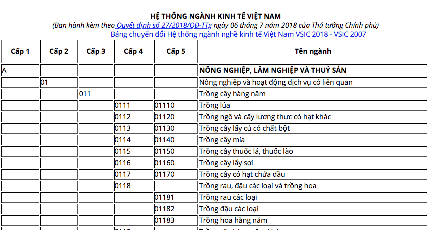 Doanh nghiệp dễ mắc phải những sai phạm pháp lý nào?