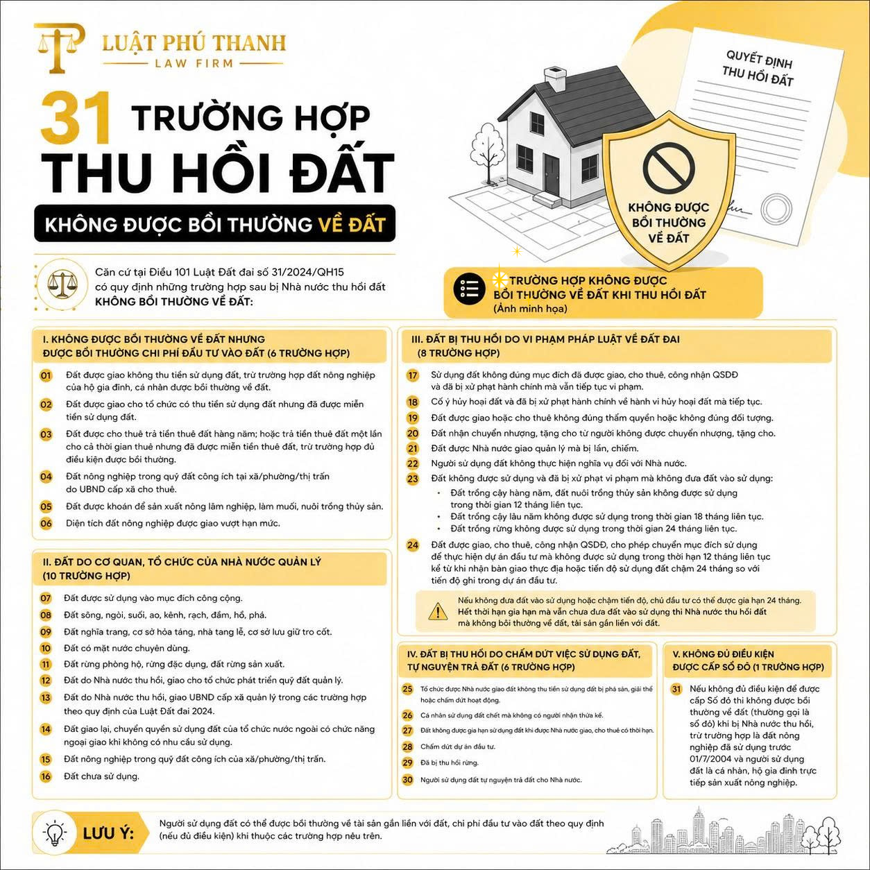 31 trường hợp không được bồi thường về đất khi Nhà nước thu hồi đất mới nhất