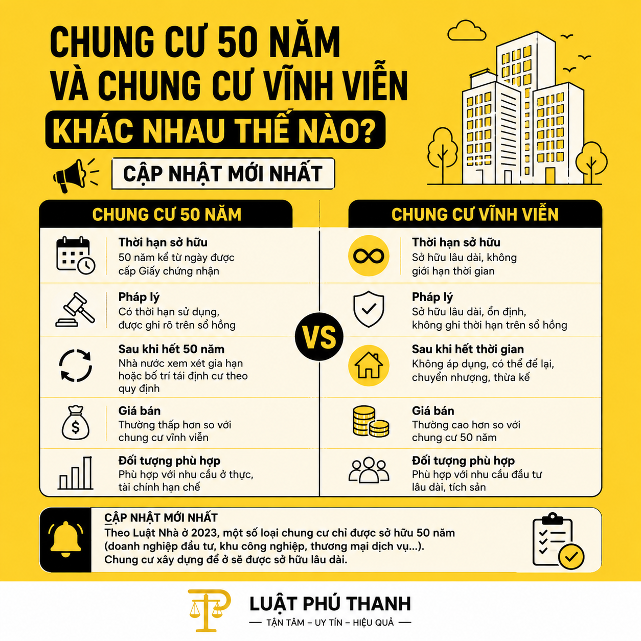Chung cư 50 năm và chung cư vĩnh viễn khác nhau thế nào? Cập nhật mới nhất